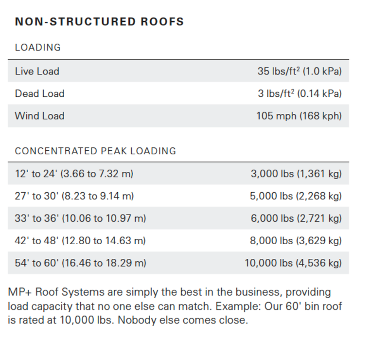 Spec image-on-farm-mp-roof-systems.png