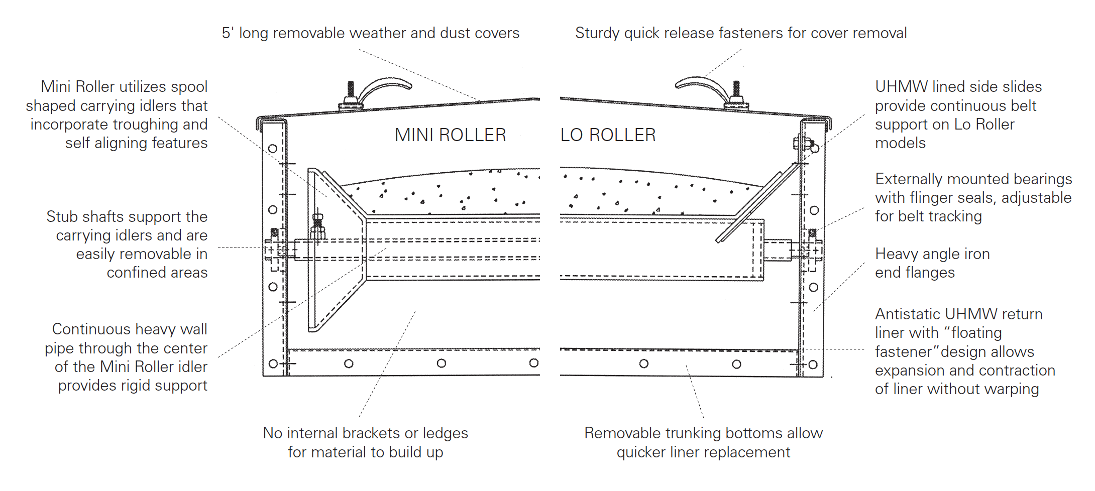 Mini Roller and Lo Roller Diagram.png