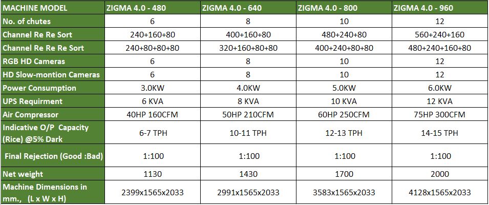 specimage-zigma-4.0.jpg