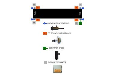 HMC001 Basic Conveyor/Elevator Leg Kit