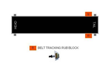 HMC006 Belt Rub Blocks Kit
