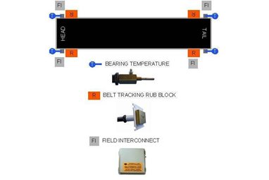 Kit Básico para Perna de Transportador/Kit de Elevador sem Velocidade HMC008