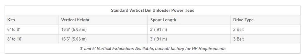 Hutchinson Standard Vertical Bin Unload | AGI