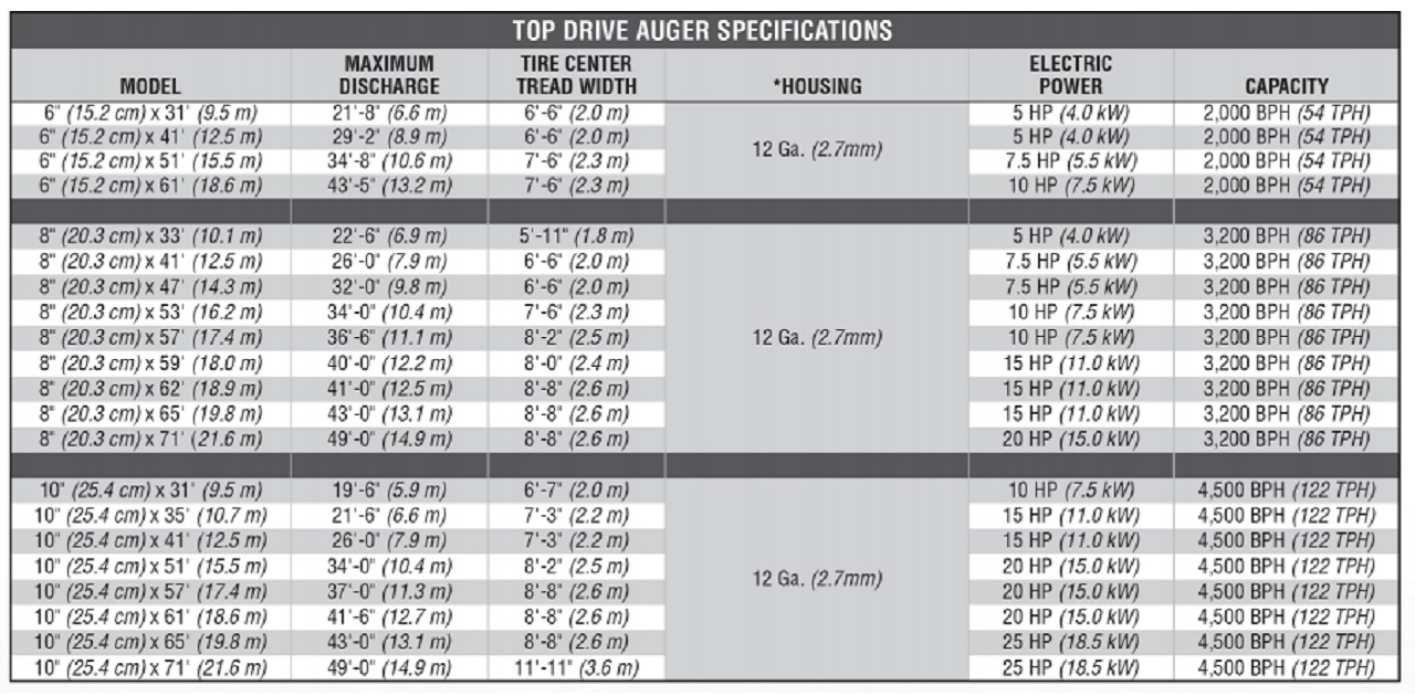 Mayrath Top Drive Augers AGI
