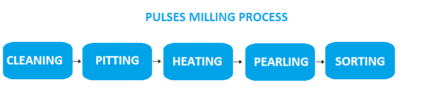 milltec_pulses_milling_solutions.png